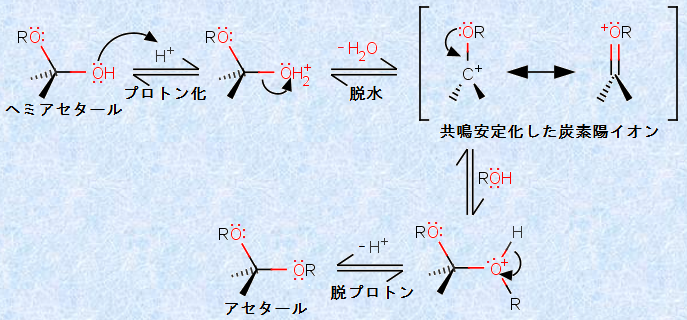 基 カルボニル カルボニル還元：ヒドリド還元とNaBH4・LiAlH4の反応機構