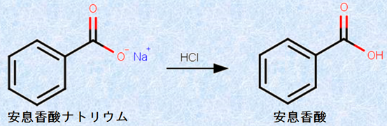 反応 弱酸 遊離 弱酸、弱塩基電離反応は、なぜ吸熱なんですか？
